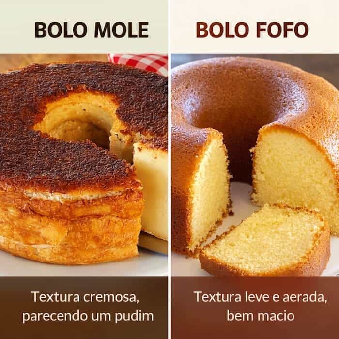 comparação entre bolo mole e bolo fofo