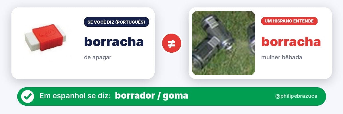 Falso cognato em espanhol: borracha (de apagar) x borracha, que em espanhol é mulher bêbada. Diga borrador / goma