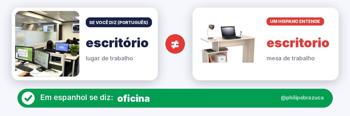 Falso cognato em espanhol: escritório (lugar de trabalho) x escritorio, que em espanhol é mesa de trabalho. Diga oficina