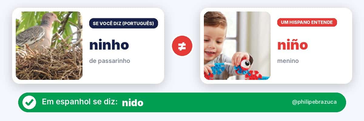 Falso cognato em espanhol: ninho (de passarinho) x niño, que em espanhol é menino. Diga nido