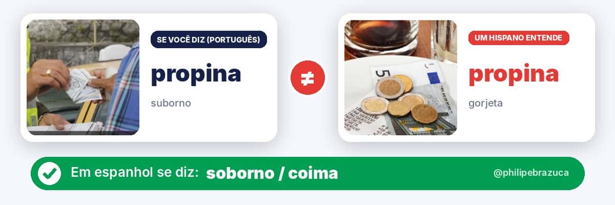 Falso cognato em espanhol: propina (suborno) x propina, que em espanhol é gorjeta. Diga soborno / coima