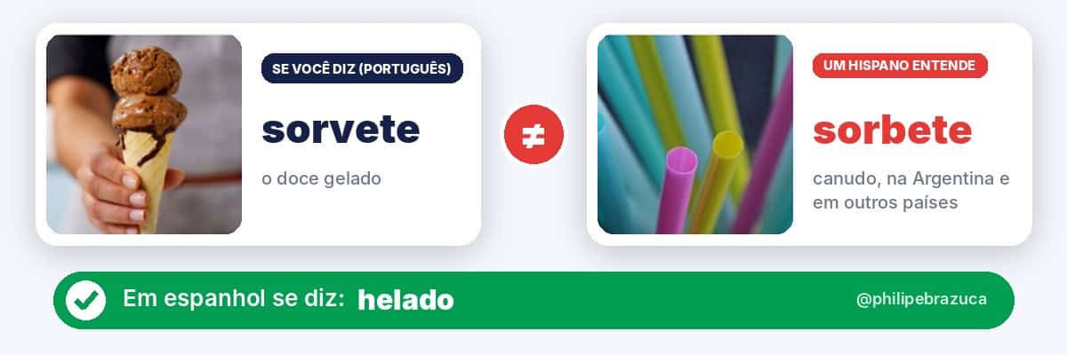Falso cognato: sorvete (o doce gelado) x sorbete (canudo, na Argentina e em outros países). Diga helado
