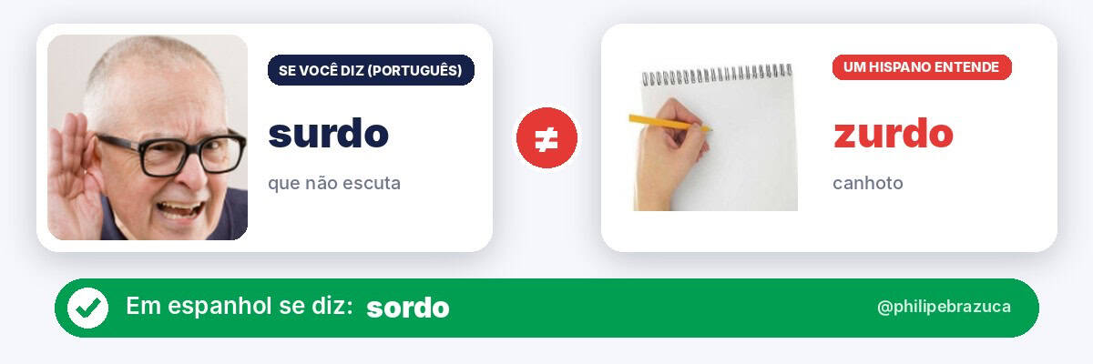 Falso cognato em espanhol: surdo (que não escuta) x zurdo, que em espanhol é canhoto. Diga sordo