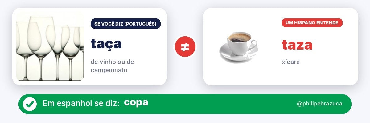 Falso cognato em espanhol: taça (de vinho ou de campeonato) x taza, que em espanhol é xícara. Diga copa
