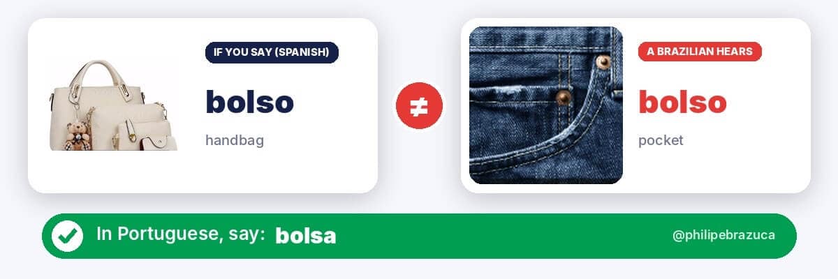 False friend: Spanish bolso (handbag) vs Portuguese bolso (pocket). In Portuguese, say bolsa