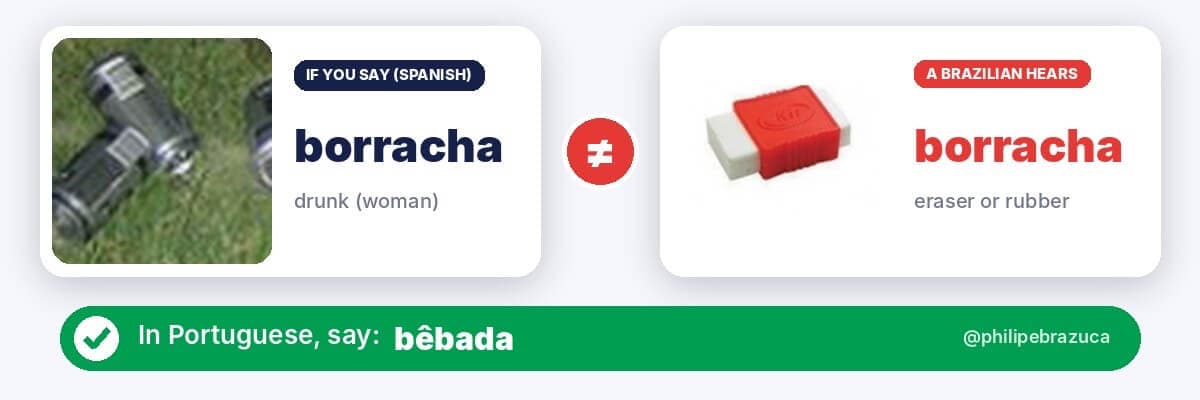 False friend: Spanish borracha (drunk woman) vs Portuguese borracha (eraser or rubber). In Portuguese, say bêbada
