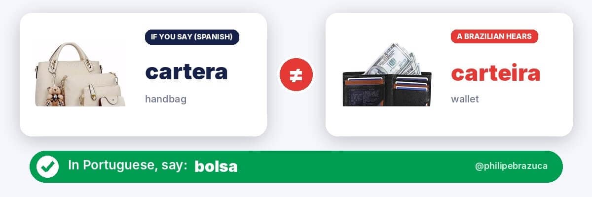 False friend: Spanish cartera (handbag) vs Portuguese carteira (wallet). In Portuguese, say bolsa