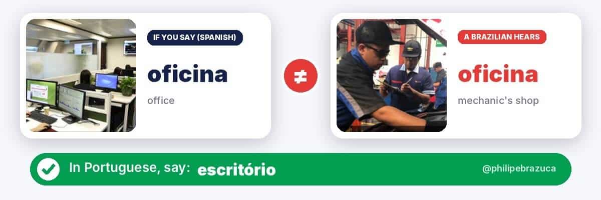 False friend: Spanish oficina (office) vs Portuguese oficina (mechanic's shop). In Portuguese, say escritório