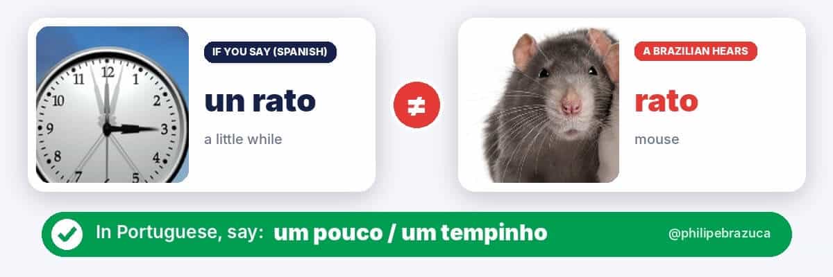 False friend: Spanish un rato (a little while) vs Portuguese rato (mouse). In Portuguese, say um pouco / um tempinho