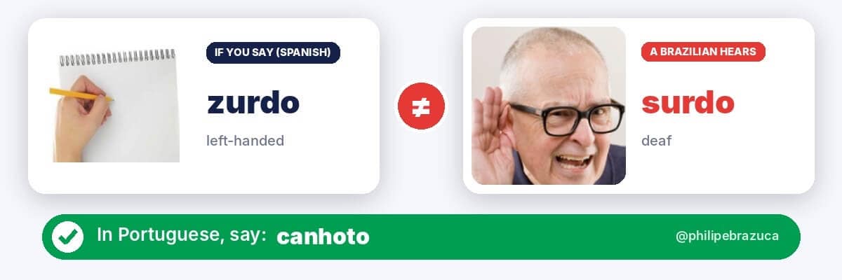 False friend: Spanish zurdo (left-handed) vs Portuguese surdo (deaf). In Portuguese, say canhoto
